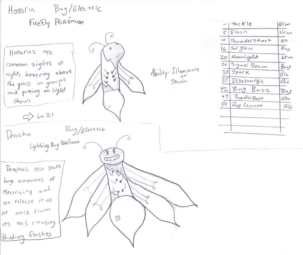 lightning_bug_fakemon_by_reymori-d4sjtiz.jpg