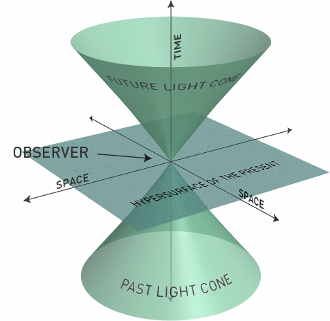 light_cone.png