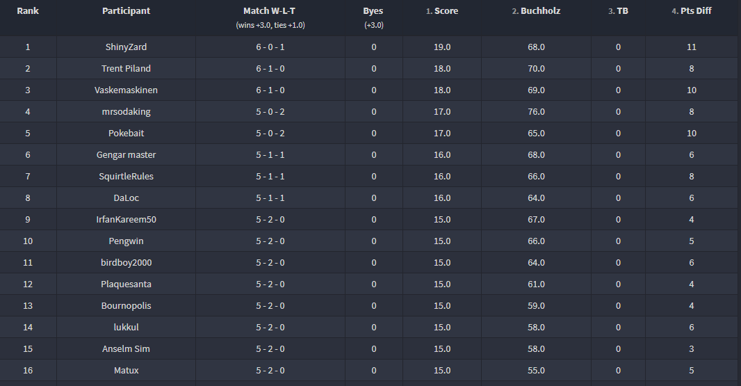 August_Cup_Top16.png