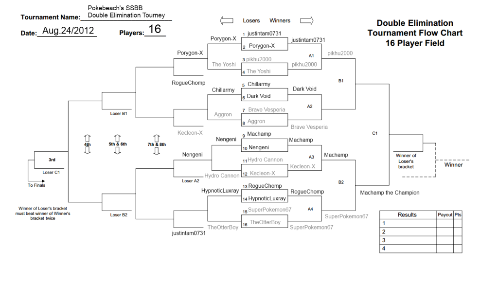 PBSSBBTourneyRD4ish.png