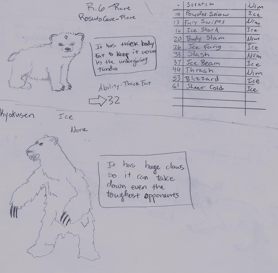 polarbear_fakemon_by_reymori-d4sjto1.jpg