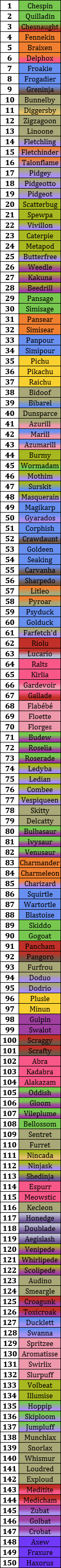 central_kalos_dex_completed_by_krocf4-d6oxthf.png