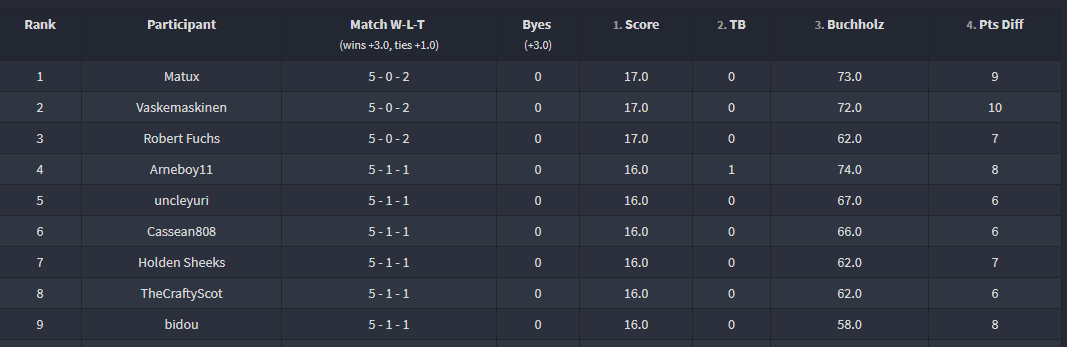 Feb-Cup-Pre-Final2019.png